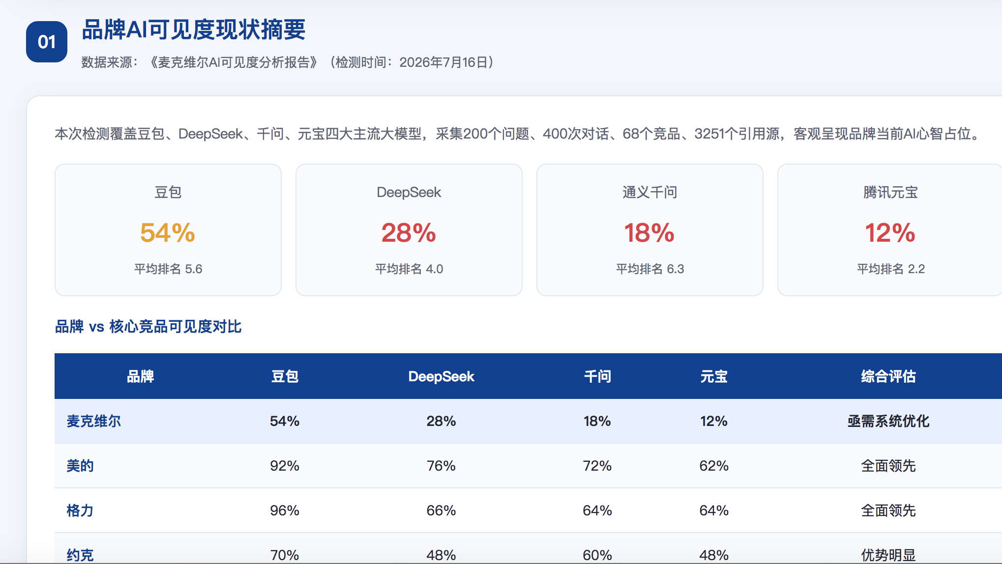 攀枝花geo分析报告